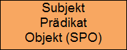 Subjekt







Prädikat







Objekt (SPO)